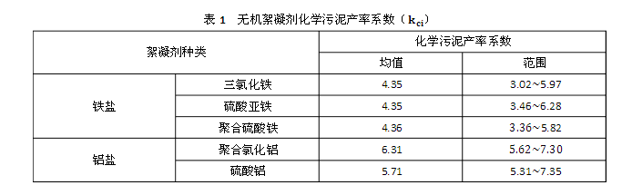 污泥產生對照表